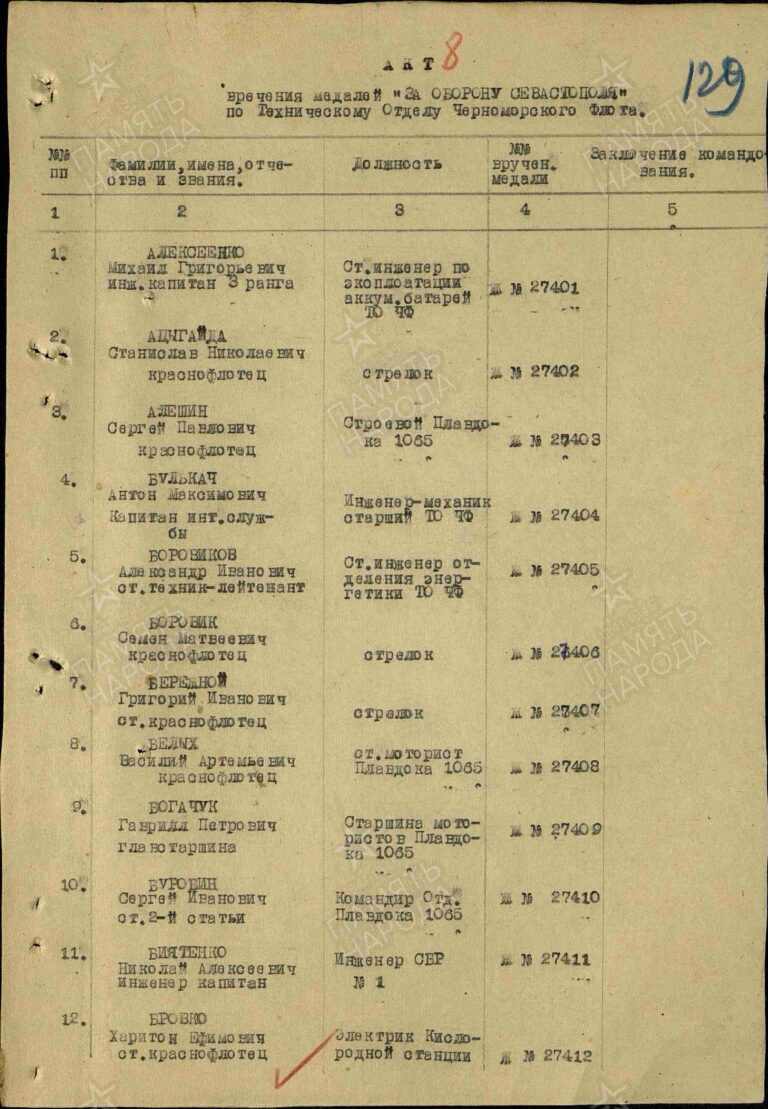 ЦВМА Ф.920 Оп.2 Д.406 Л.129