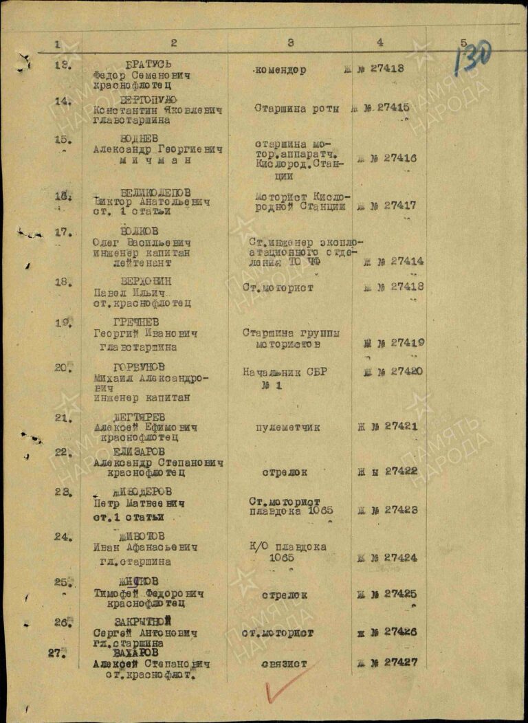 ЦВМА Ф.920 Оп.2 Д.406 Л.130