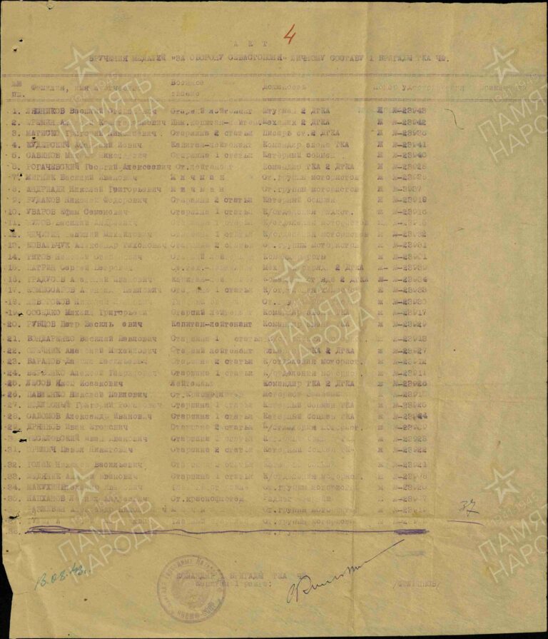 ЦВМА Ф.920 Оп.2 Д.410 Л.4