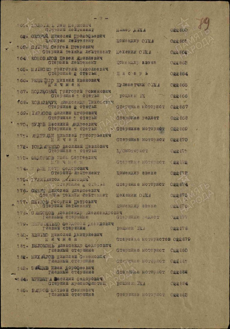 ЦВМА Ф.920 Оп.2 Д.410 Л.79