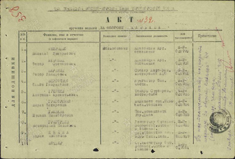 ЦВМА Ф.920 Оп.2 Д.443 Л.358