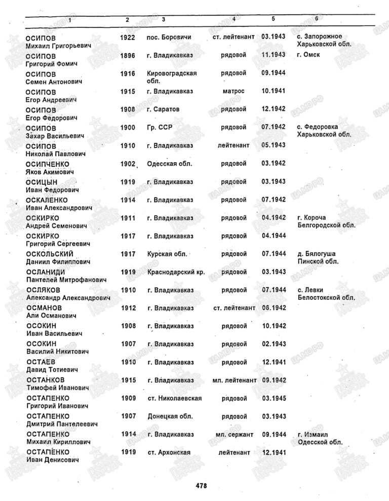 Книга Памяти. Северная Осетия. Том 3 С.478