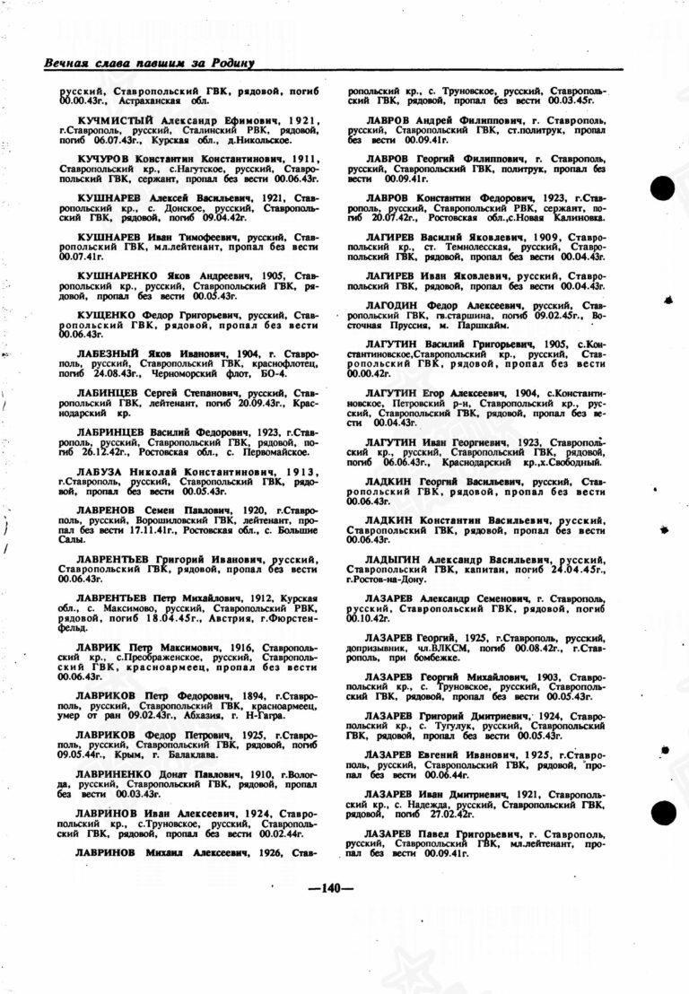 Книга памяти. Ставропольский край. Том 7 С.140