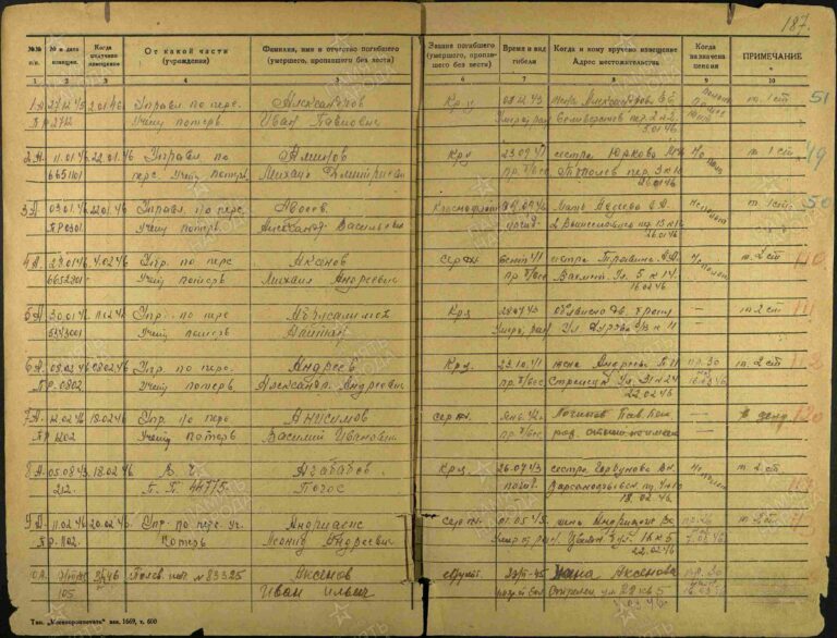 Останкинский ОВК, г. Москва Оп.1946 Д.6а Л.189