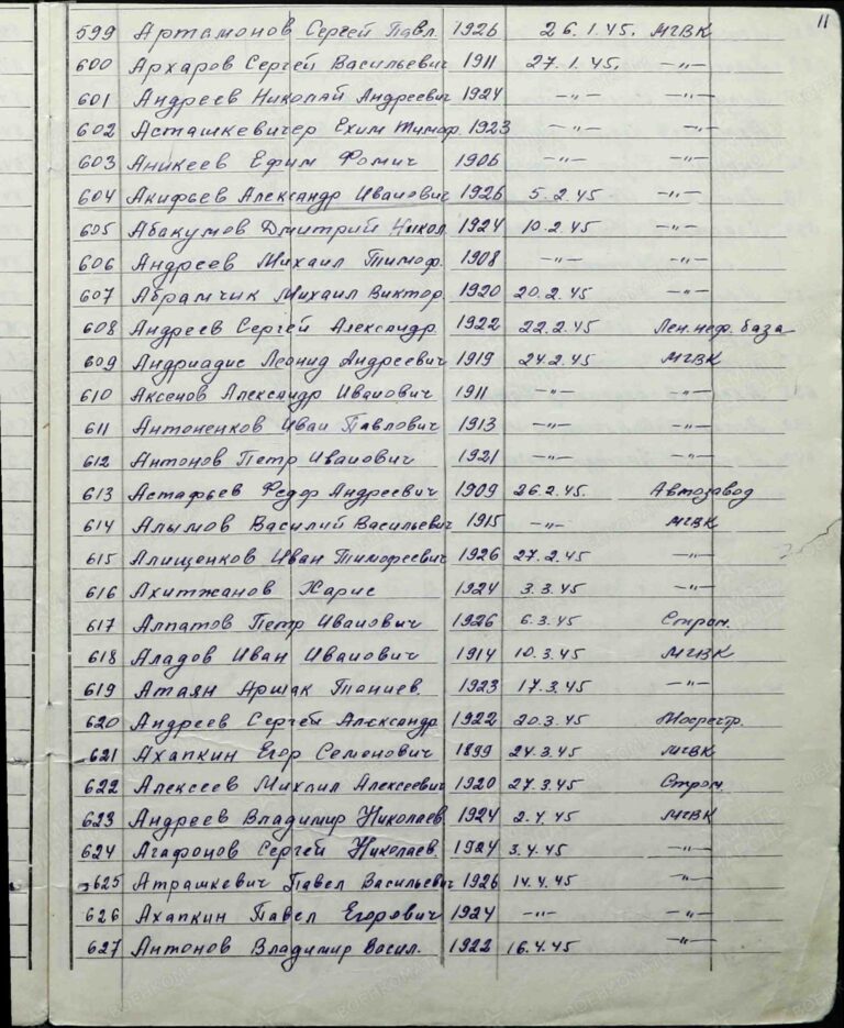 ВК г. Москвы Даниловский ОВК Д.11000822 Л.11