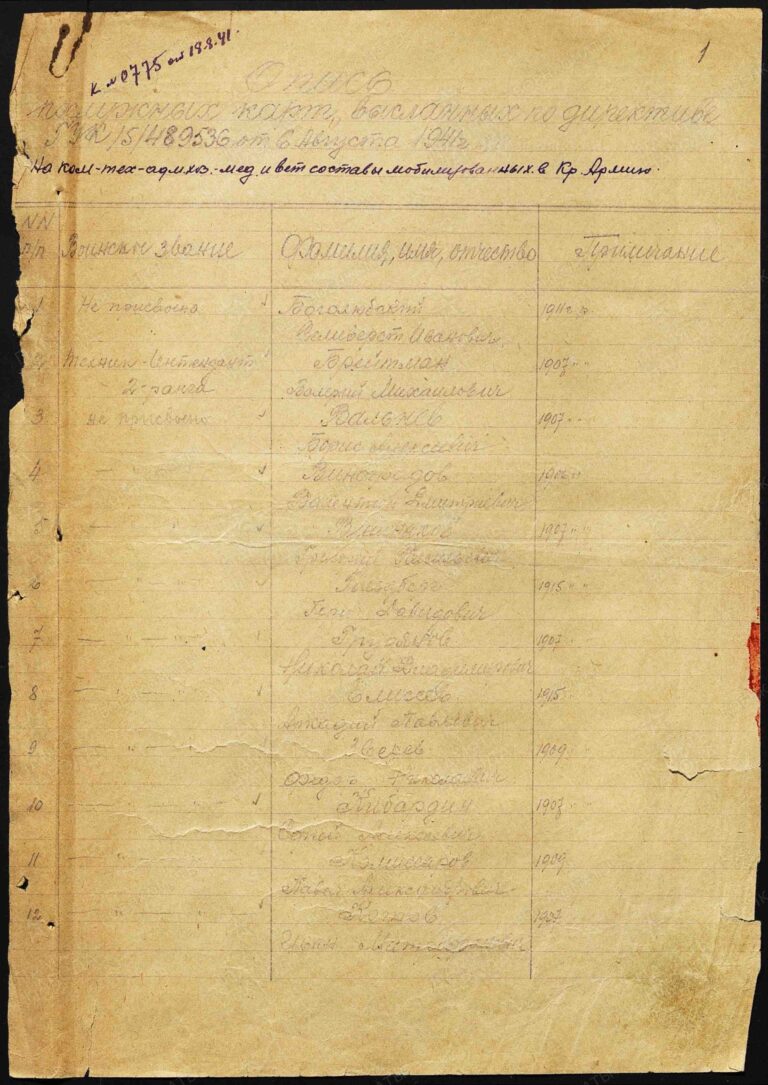ВК г. Санкт-Петербурга Отдел по Колпинскому и Пушкинскому районам Д.10000398 Л.1
