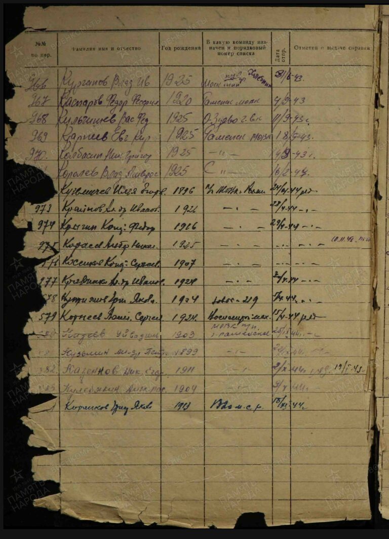 ВК Московской обл. Отдел по гг. Балашиха, Железнодорожный, Реутов и Балаш. р-ну Д.11002008 №967