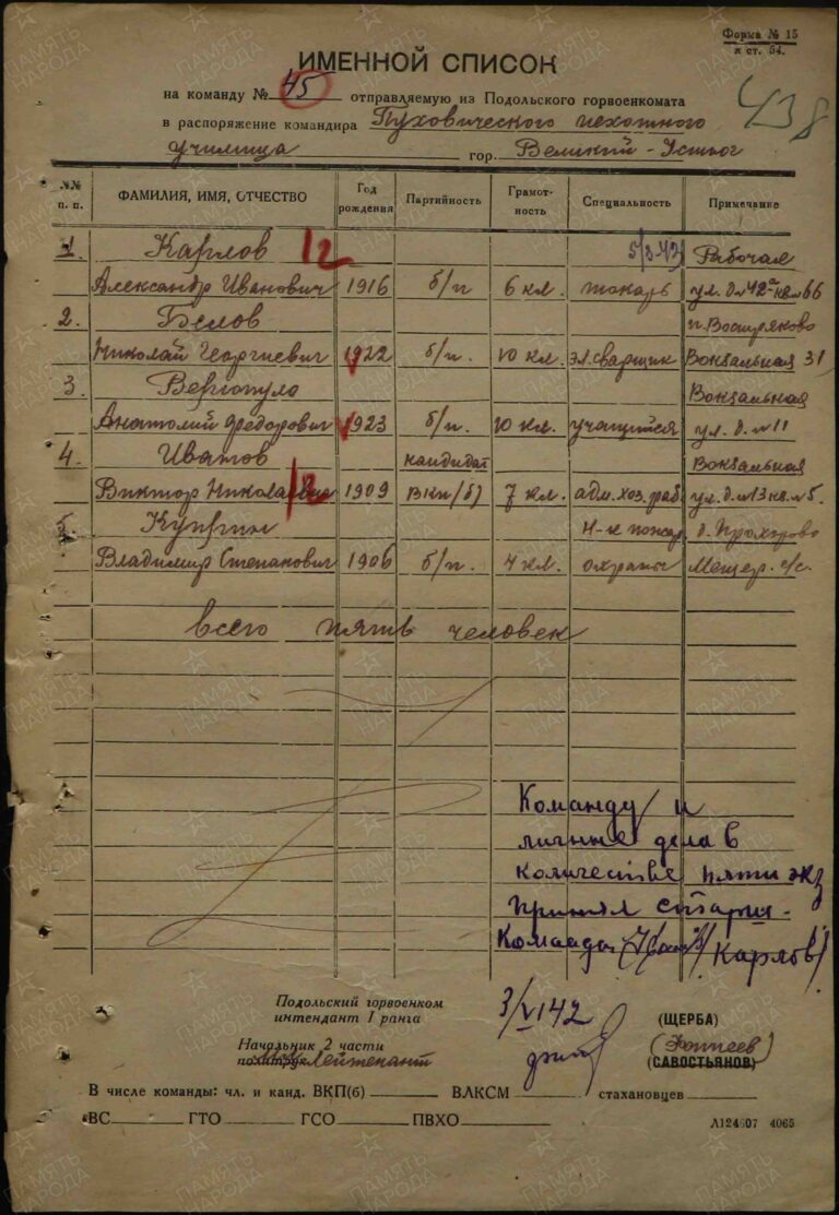 ВК Московской обл. Отдел по гг. Подольск, Климовск, Троицк, Щербинка и Подольскому р-ну Д.11004739 Л.438