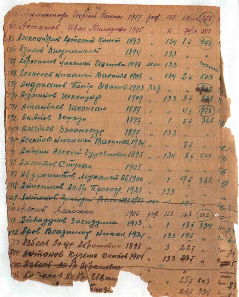 ВК Оренбургской области ВК г. Орск Д.А Л.16