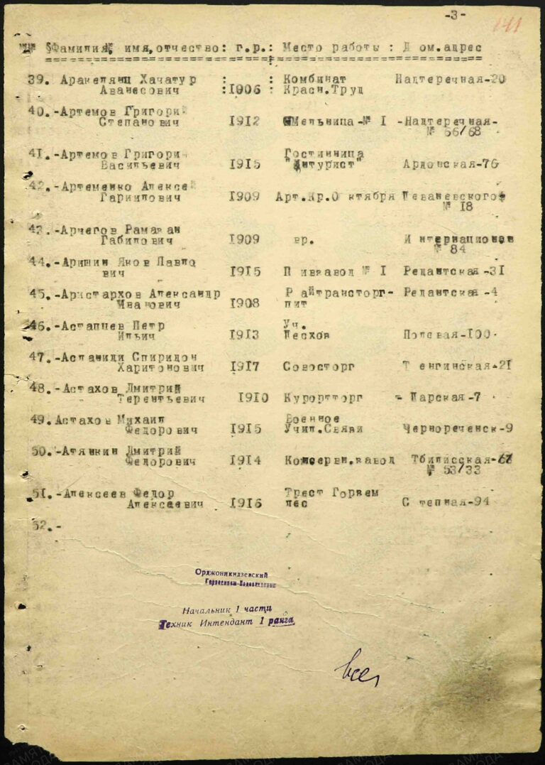 ВК Республики Северная Осетия-Алания Отдел ВК по г. Владикавказ Д.11100013 Л.141