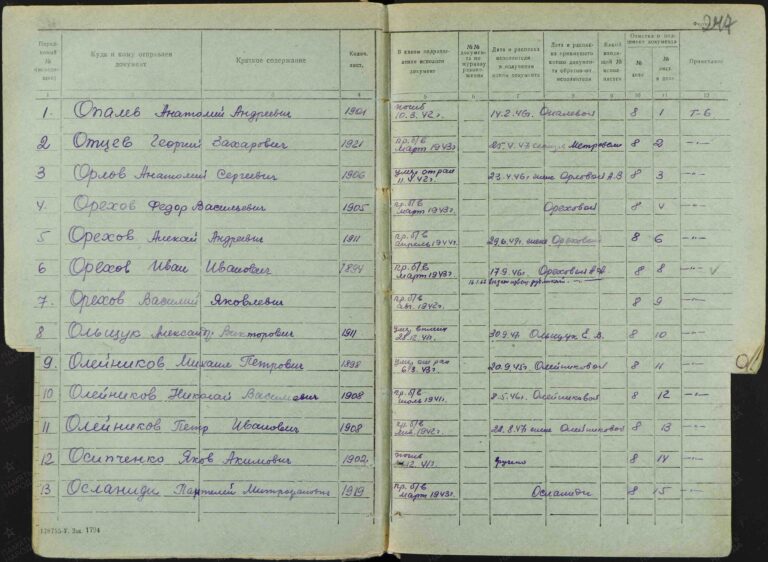 ВК Республики Северная Осетия-Алания Отдел ВК по г. Владикавказ Д.11100039 Л.247