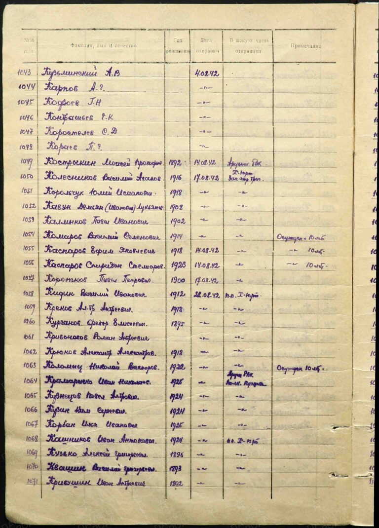 ВК Республики Северная Осетия-Алания Отдел ВК по г. Владикавказ Д.11100042 Л.35об