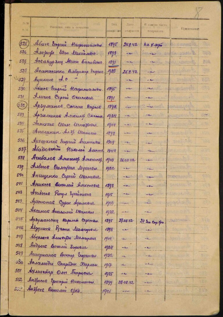 ВК Республики Северная Осетия-Алания Отдел ВК по г. Владикавказ Д.11100044 Л.8