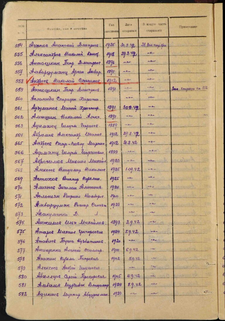 ВК Республики Северная Осетия-Алания Отдел ВК по г. Владикавказ Д.11100044 Л.8об