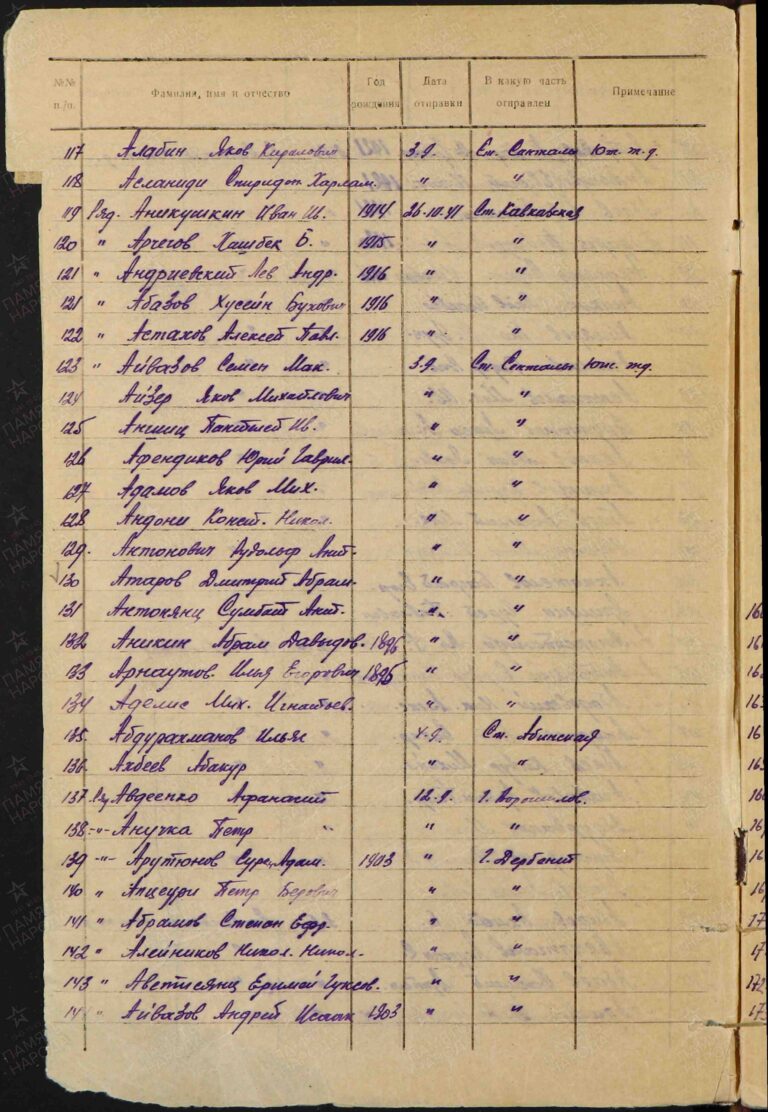 ВК Республики Северная Осетия-Алания Отдел ВК по г. Владикавказ Д.11100045 Л.2об