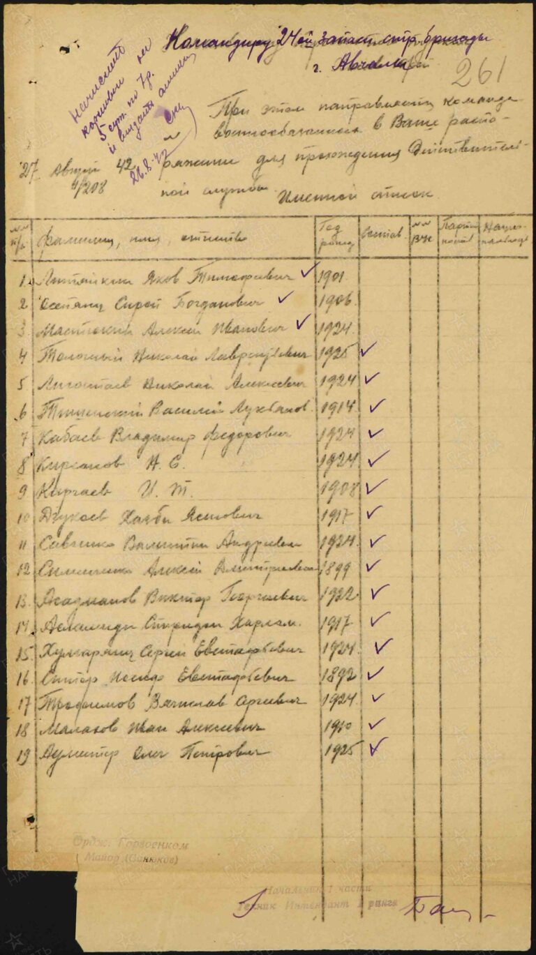ВК Республики Северная Осетия-Алания Отдел ВК по г. Владикавказ Д.11100049 Л.261