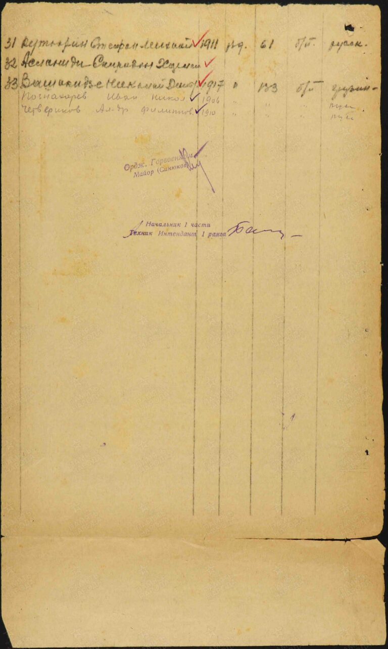 ВК Республики Северная Осетия-Алания Отдел ВК по г. Владикавказ Д.11100049 Л.390об