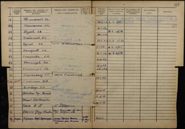 ВК Республики Северная Осетия-Алания Отдел ВК по г. Владикавказ Д.11100051 Л.178