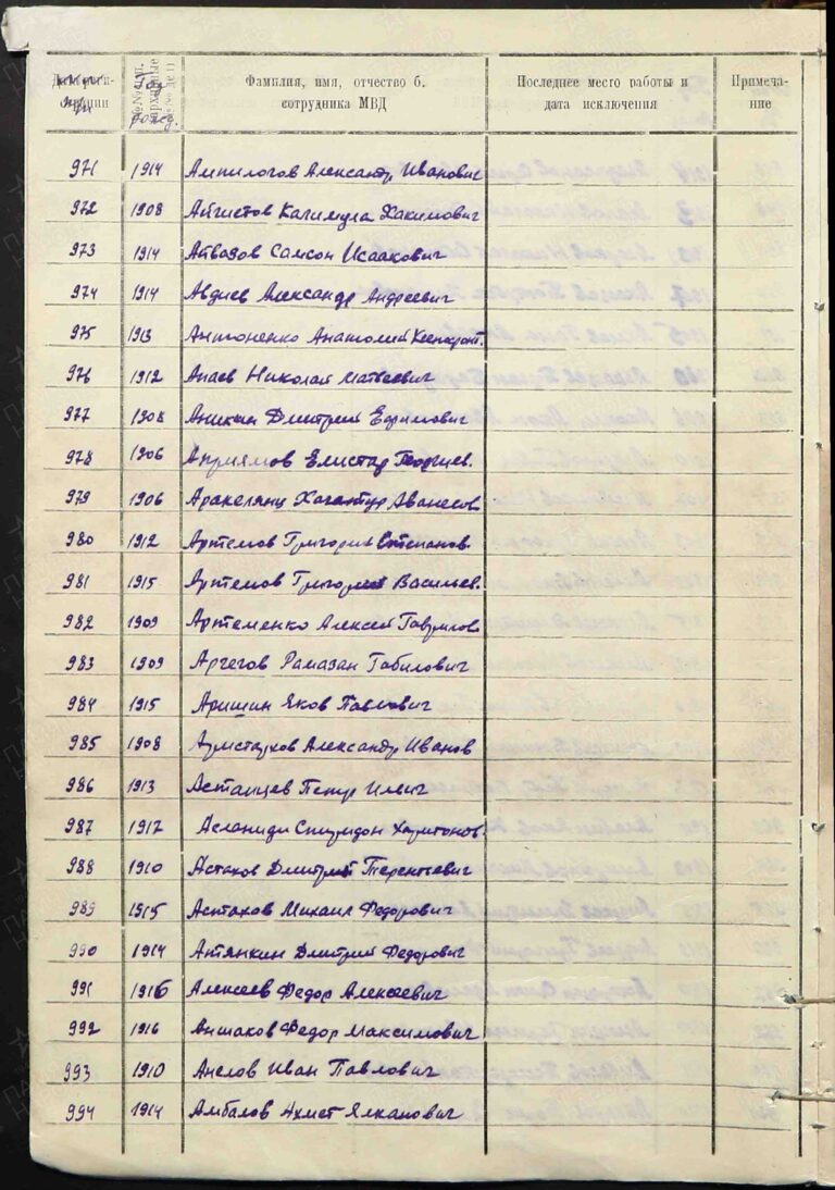 ВК Республики Северная Осетия-Алания Отдел ВК по г. Владикавказ Д.11100053 Л.2об