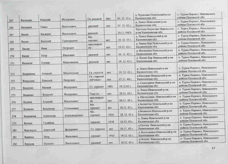 Захоронение 1158380857 С.17