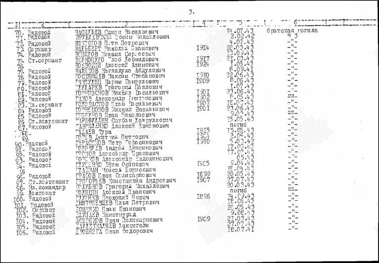 Захоронение 261372043 С.3