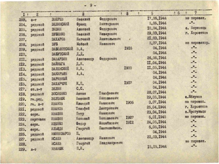 Захоронение 83925207 С.9