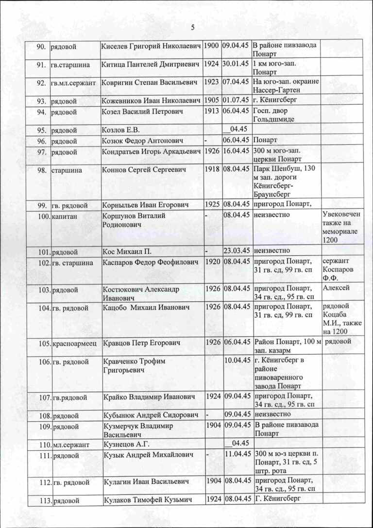 Захоронение 89283177 С.5