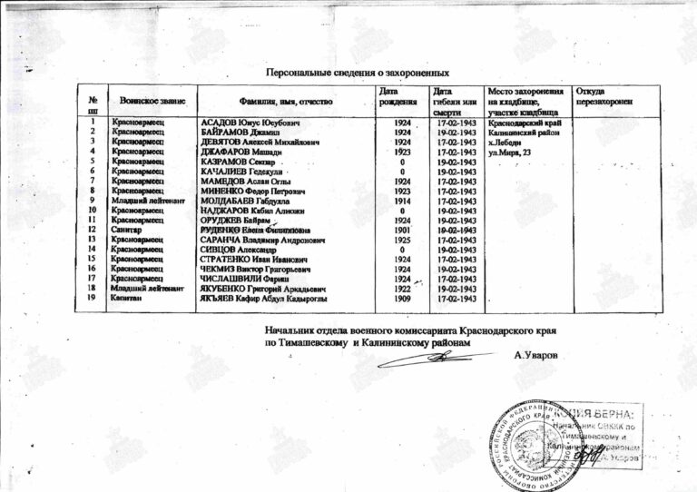 Захоронение 89950172 С.1