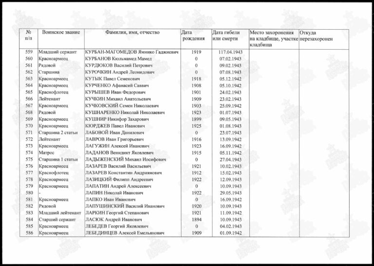 Захоронение 89950172 С.48