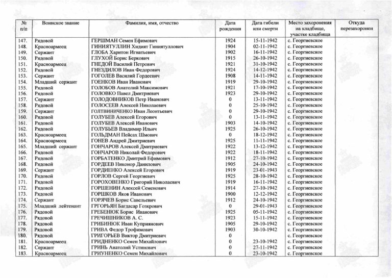 Захоронение 90209140 С.7