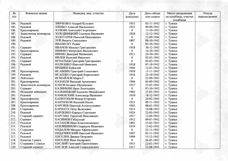 Захоронение 90212614 C.8