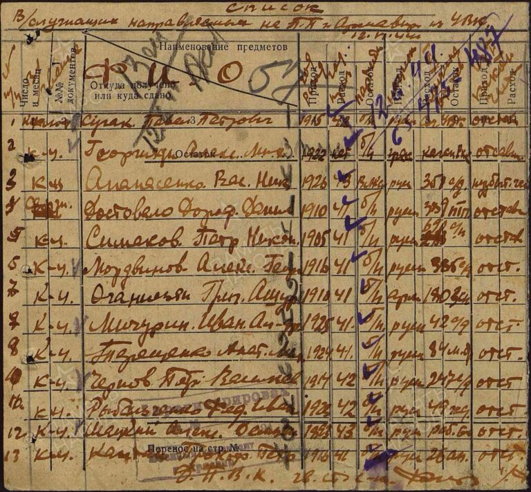 ЦАМО Армавирский ВПП Оп.192053 Д.16 Л.57