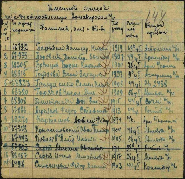 ЦАМО Армавирский ВПП Оп.192092 Д.9 Л.144