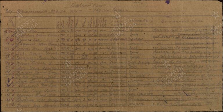 ЦАМО Армавирский ВПП Оп.192093 Д.13 Л.79об