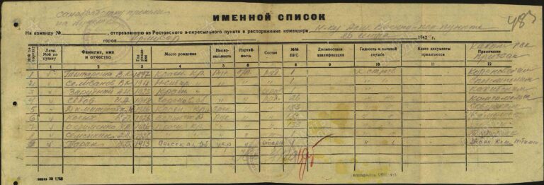 ЦАМО Армавирский ВПП Оп.192093 Д.6 Л.483