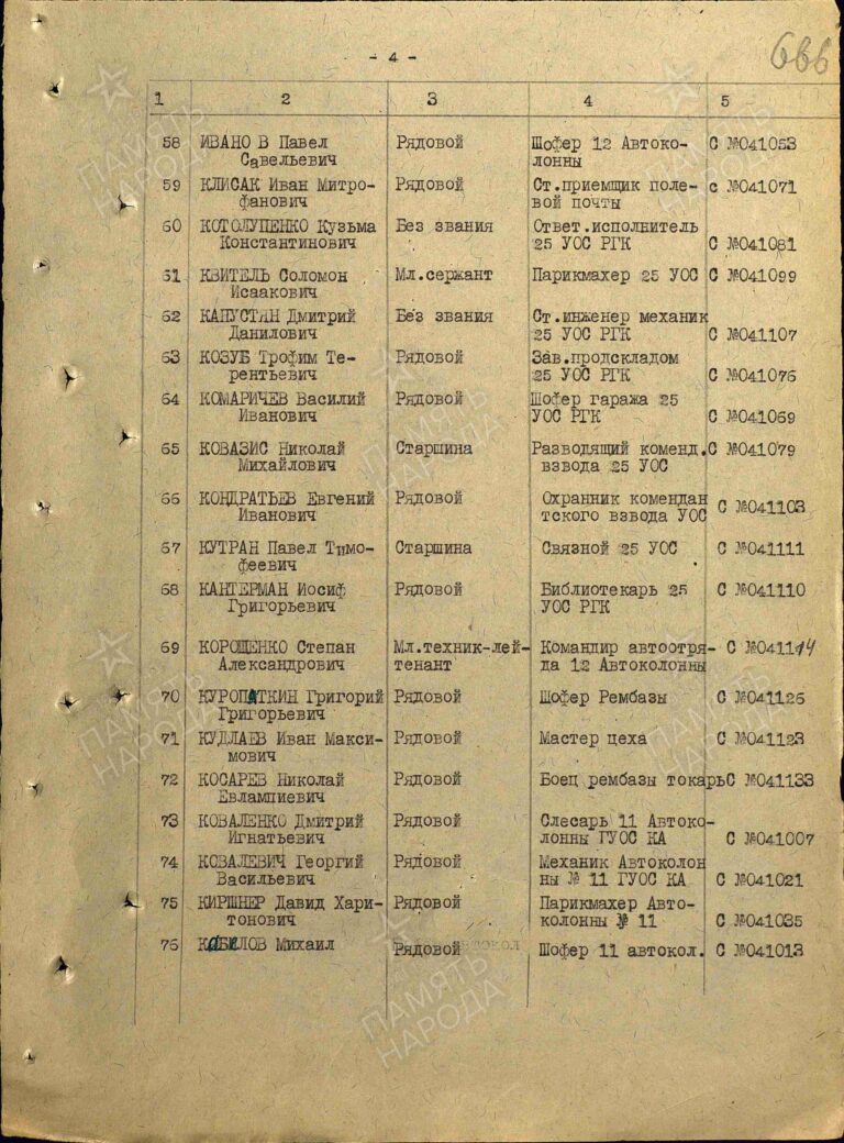 ЦАМО Ф.151 Оп.13042 Д.118 Л.666