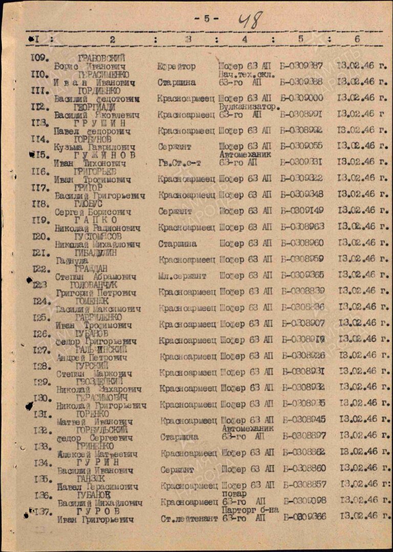 ЦАМО Ф.25111 Оп.156127 Д.9 Л.48