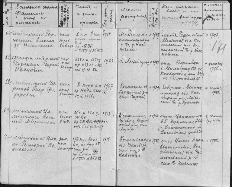 ЦАМО Ф.33 Оп.11459 Д.359 Л.171