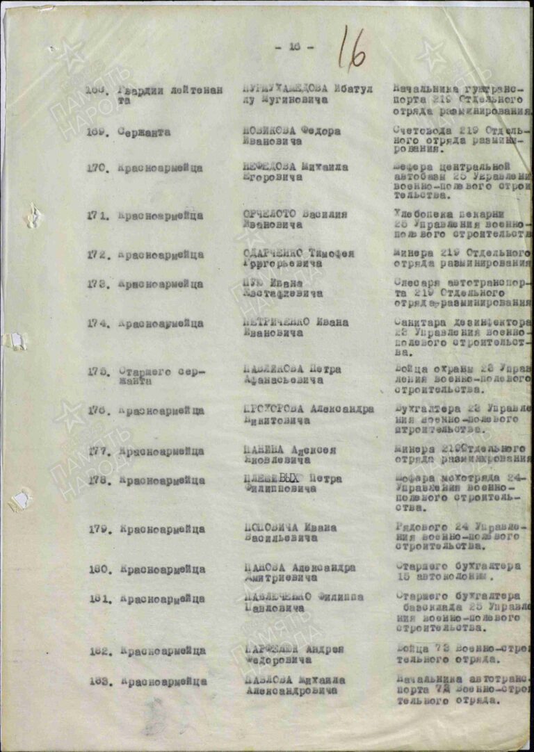 ЦАМО Ф.33 Оп.686196 Д.6435 Л.16