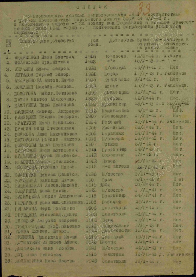 ЦАМО Ф.36045 Оп.25045 Д.51а Л.33