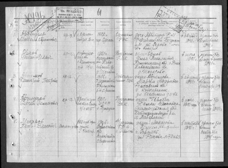 ЦАМО Ф.58 Оп.18001 Д.954 Л.61