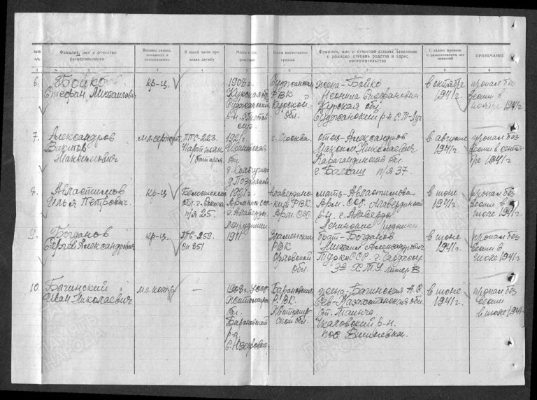 ЦАМО Ф.58 Оп.18001 Д.954 Л.61об