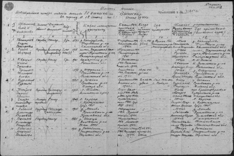 ЦАМО Ф.58 Оп.18002 Д.511 Л.51