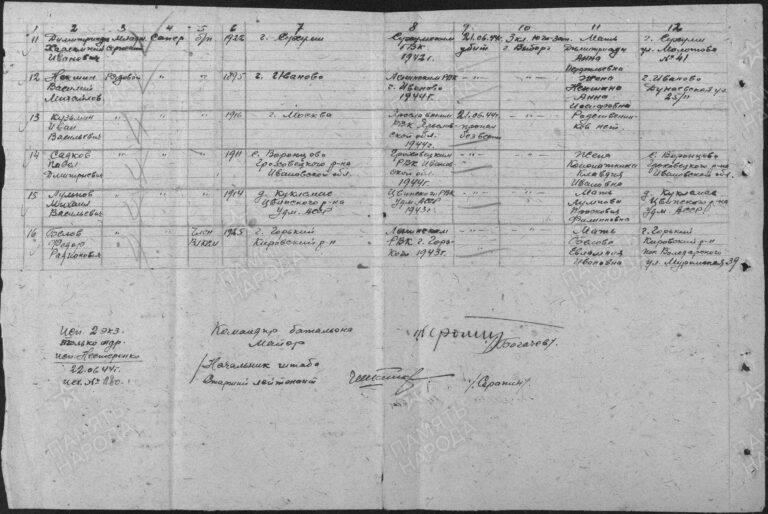 ЦАМО Ф.58 Оп.18002 Д.511 Л.51об