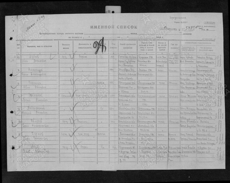 ЦАМО Ф.58 Оп.18002 Д.695 Л.28