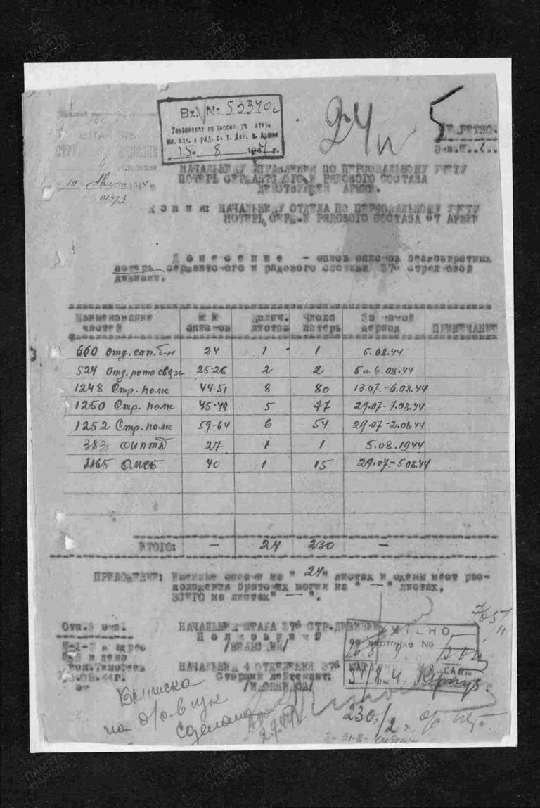 ЦАМО Ф.58 Оп.18002 Д.695 Л.5