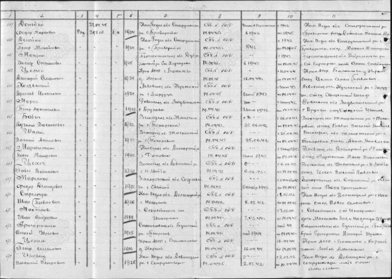 ЦАМО Ф.58 Оп.18003 Д.1502 Л.98об