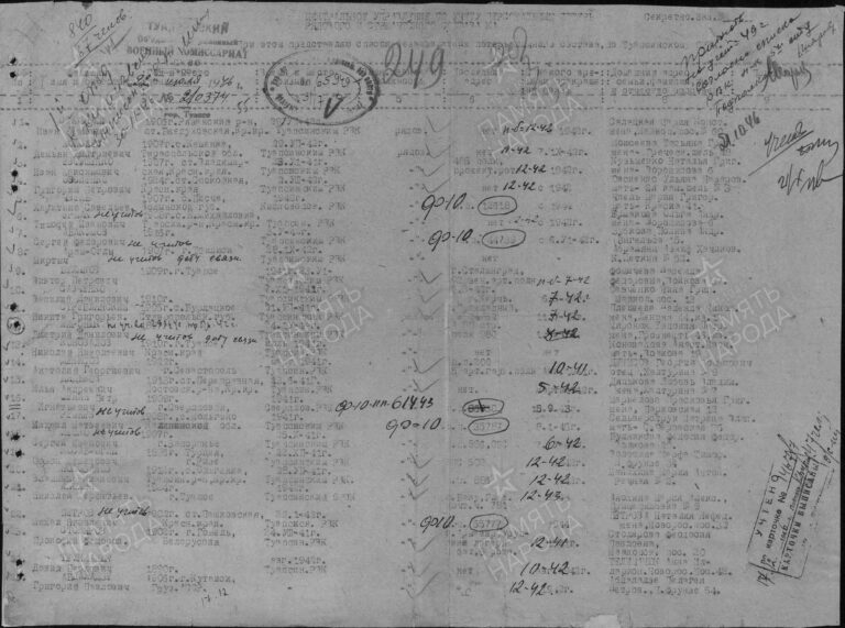 ЦАМО Ф.58 Оп.18004 Д.413 Л.249