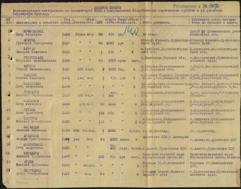 ЦАМО Ф.58 Оп.818883 Д.1486 Л.140