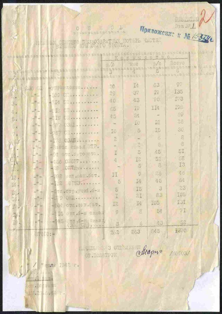 ЦАМО Ф.58 Оп.818883 Д.1656 Л.2